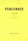 华北地区区域地层表 山西省分册 1 封面