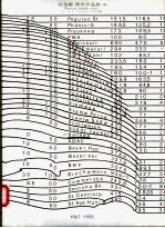 托马斯·拜乐作品集  1967-1995 电子书封面