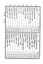 涵芬楼藏书目录 封面