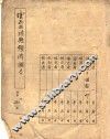 云南曲靖县经济调查 封面