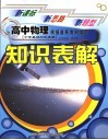 高中物理知识表解 封面