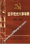 盐亭党史大事年表  1950-1966 封面