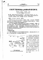 不同季节缢蛏摄食生理指标的变化研究 封面