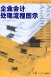 企业会计处理流程图示 封面