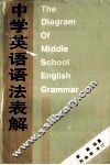 中学英语语法表解 封面