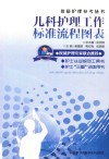 儿科护理工作标准流程图表 封面